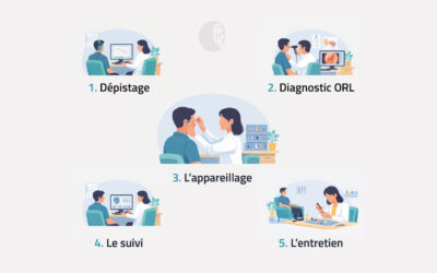 Le parcours de soins auditifs : du dépistage à l’appareillage, en toute simplicité